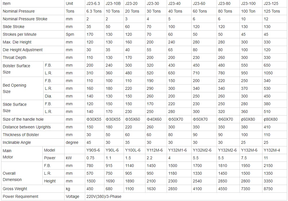 10 Ton Small Mini Cnc Automatic Feeder High Speed Punching Machine دستگاه پانچ با سرعت بالا فیدر 10 تنی کوچک مینی Cnc