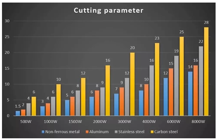 1000w 2000w Sheet Steel Metal Tube Cnc Fiber Laser Cutting Machine For Sale دستگاه برش لیزری فیبر Cnc لوله فلزی 1000w 2000w برای فروش
