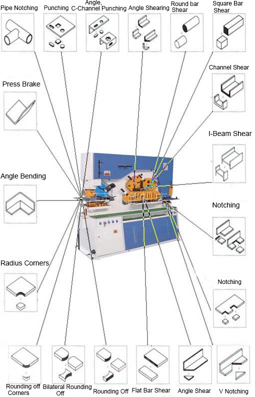 110 Ton Metal Sheet Press Corner Cutting Hydraulic Ironworker Machine دستگاه آهن کار هیدرولیک برش گوشه پرس ورق فلز 110 تن