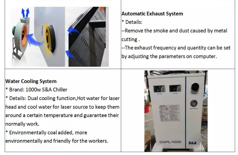 دستگاه برش لیزری فیبر فلزی 1390 1000w 1500w 2000w 3000w 6000w