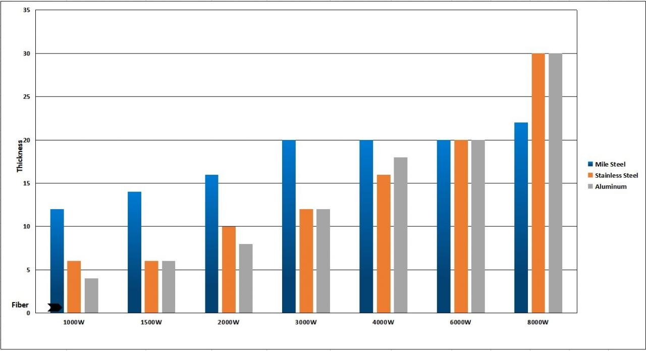 1kw 2kw Good Price Fiber Laser Cutting Machine For Sheet Metal دستگاه برش لیزر فیبر 1 کیلو وات 2 کیلووات قیمت مناسب برای ورق فلز