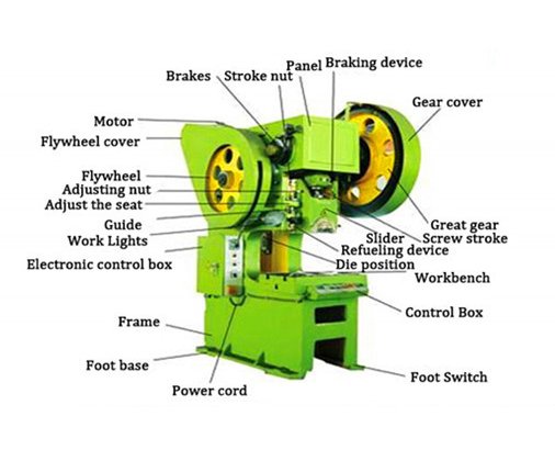 400 Ton Small Pneumatic Power Punch Press Mechanical Eccentric Punching Machine دستگاه پانچ پرس پنوماتیک کوچک 400 تنی مکانیکی غیر عادی