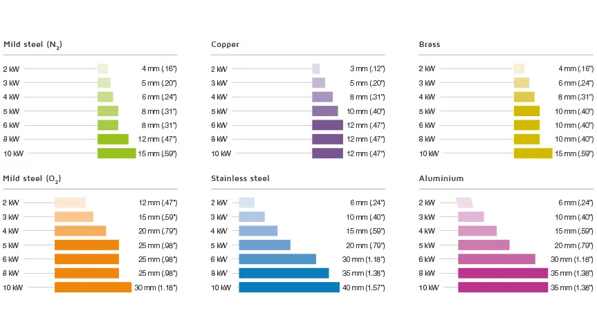 4000w Metal Fiber Laser Cutting Machine With Yaskawa Servo Motor دستگاه برش لیزری فیبر فلزی 4000 واتی با سروو موتور Yaskawa