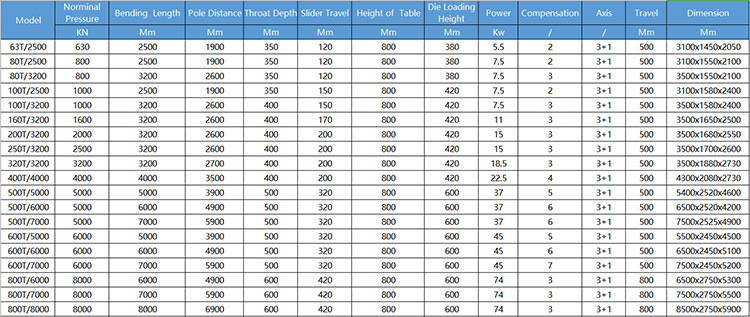 40t 2500mm Sheet Metal Automatic Cnc Hydraulic Brake Press Brake Machine دستگاه پرس ترمز پرس هیدرولیک Cnc ورق فلزی 40 تنی 2500 میلی متری