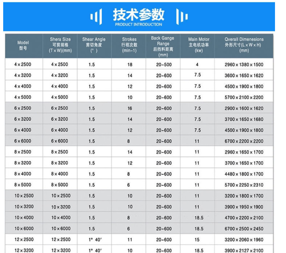 4mmx2500 Hydraulic Shearing Steel Plate Cutting Machinery Steel Plate Shear 4mmx2500 دستگاه برش ورق فولادی برش هیدرولیک برش ورق فولادی