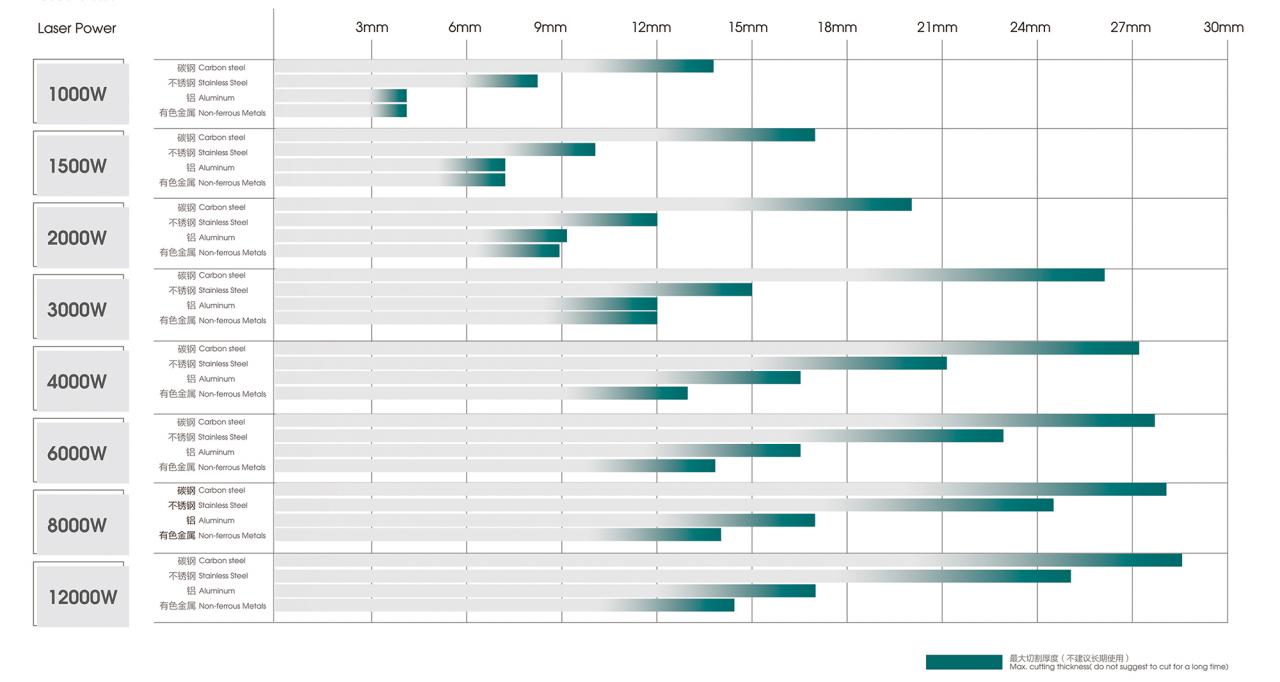 500W 1500W 4Kw Fiber Laser Cutting Machine Sheet Metal Laser Cutter 2000Watt 3kw دستگاه برش لیزری فیبر 500 وات 1500 وات 4 کیلووات برش لیزری ورق فلز 2000 وات 3 کیلووات