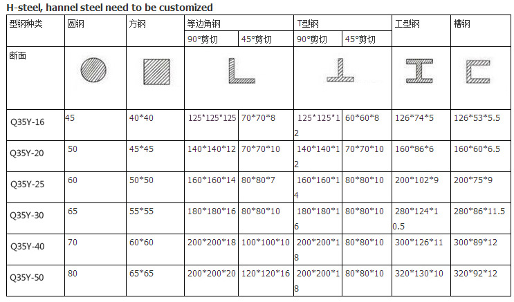 60t Q35-16 Hydraulic Ironworker Shearing Punching Bending And Notching Machine 60t Q35-16 هیدرولیک Ironworker Shearing Punching Benching and Notching Machine