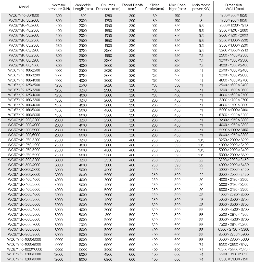 63t 2500mm Nc Carbon Steel Sheet Bending Machine Hydraulic Press Brake ترمز پرس هیدرولیک دستگاه خم کن ورق فولاد کربنی 63 تنی 2500 میلی متری Nc