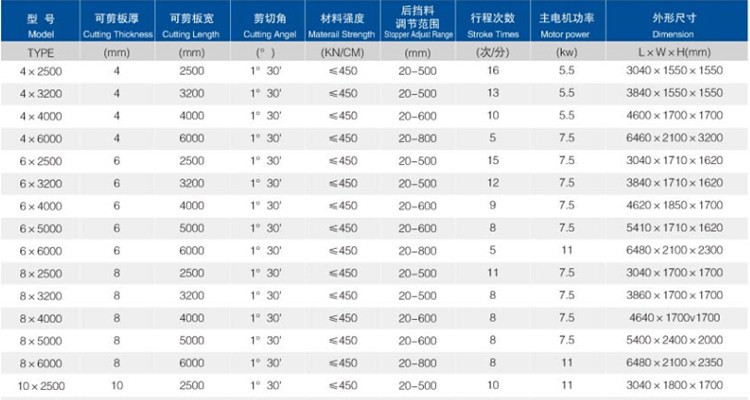 6mm Q11 Electric Sheet Plate Shearing Machine 8 Feet Sheet Metal Shearing Machine دستگاه برش ورق برقی 6 میلی متری Q11 دستگاه برش ورق فلزی 8 فوت