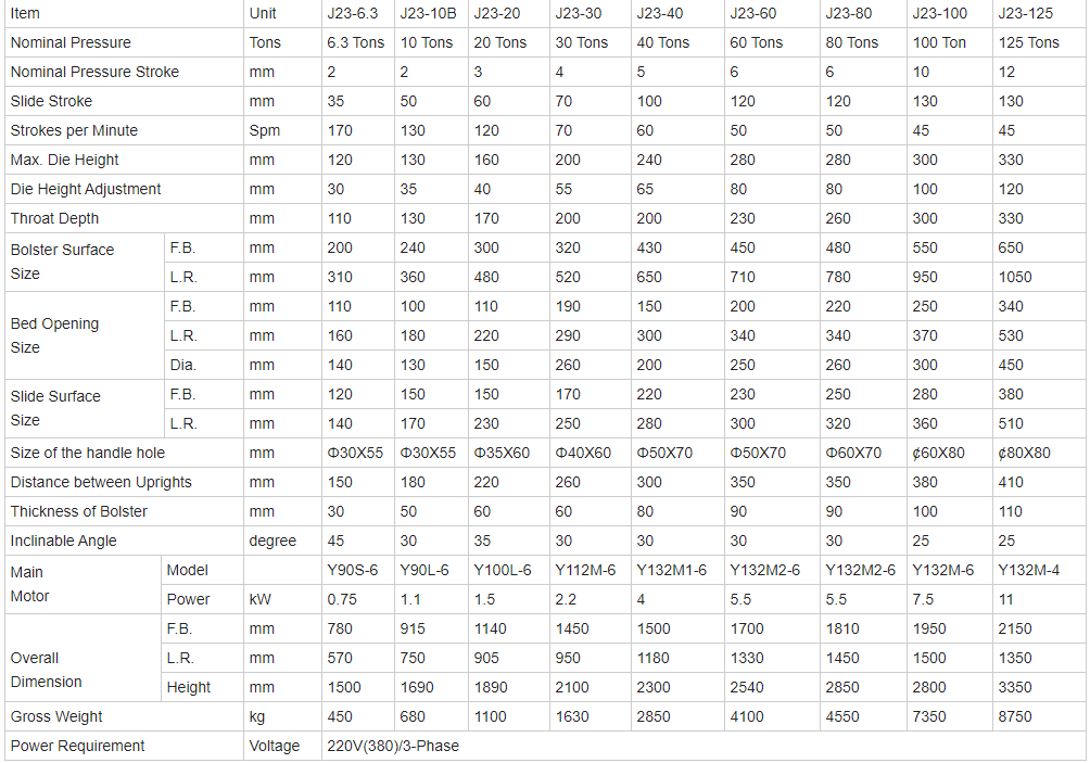 China Metal Aluminium Fin Sheet Punching Machine For Copper Cutting 8mm Hole Punch دستگاه پانچ ورق آلومینیومی فلزی چین برای سوراخ کردن سوراخ 8 میلی متری مس