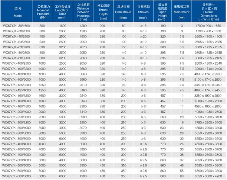 China Metal Hydraulic Press Brake Machine With Reasonable Price ماشین ترمز پرس هیدرولیک فلزی چین با قیمت مناسب