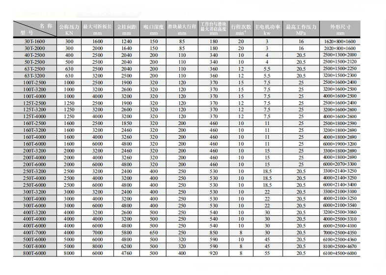 China Stainless Steel Metal Sheet Bending Cnc Hydraulic Press Brake Machine دستگاه ترمز پرس هیدرولیک Cnc خم ورق فلزی فولاد ضد زنگ چین