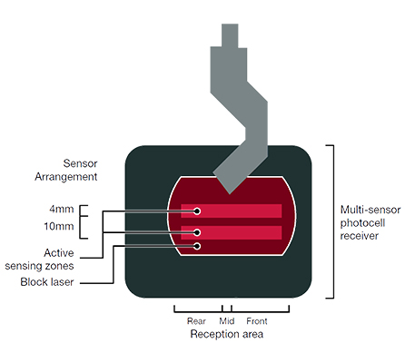 Cnc Hydraulic Bending Machine 160x3200 Press Brake Price قیمت دستگاه خم کن هیدرولیک cnc 160x3200 پرس بریک
