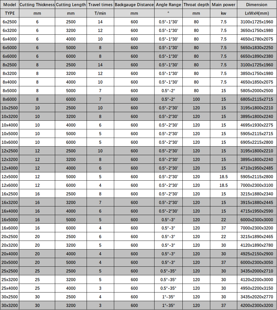 Electric Shearing Machine / Metal Sheet Cutting Machine / Guillotine Electric Shear دستگاه برش برقی / دستگاه برش ورق فلز / برش برقی گیوتین