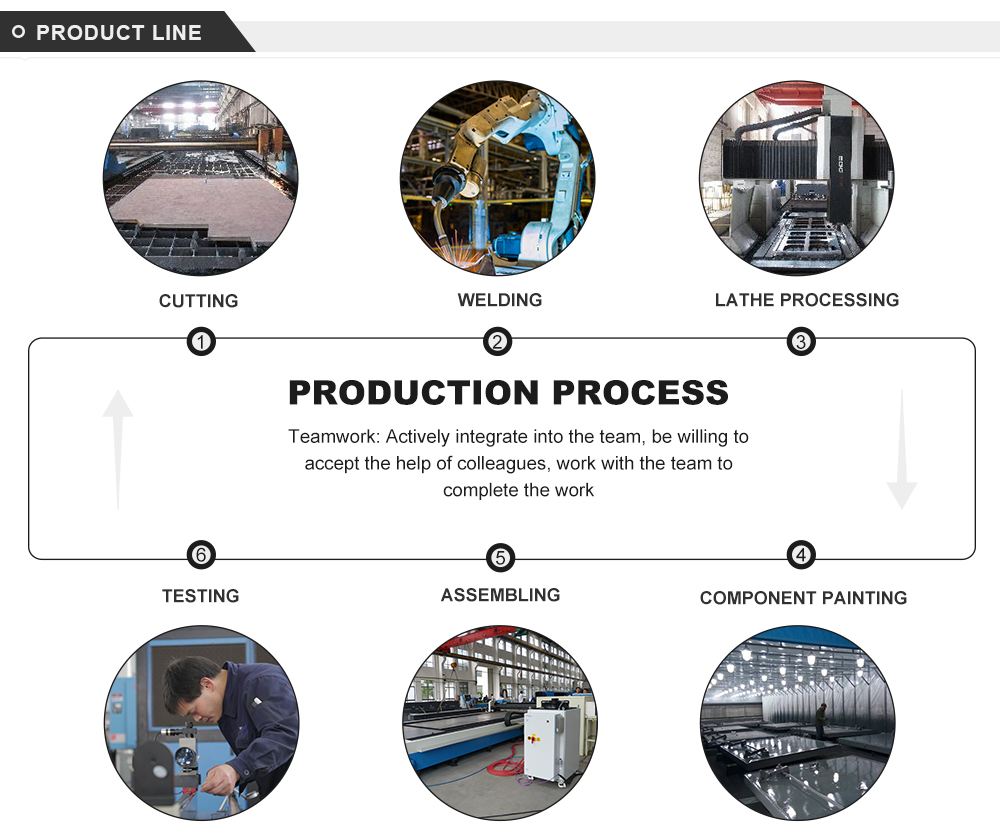 Electro-hydraulic Cnc Press Brake Automatic Metal Sheet Bending Machine دستگاه خم کن اتوماتیک ورق فلزی بریک پرس Cnc الکترو هیدرولیک