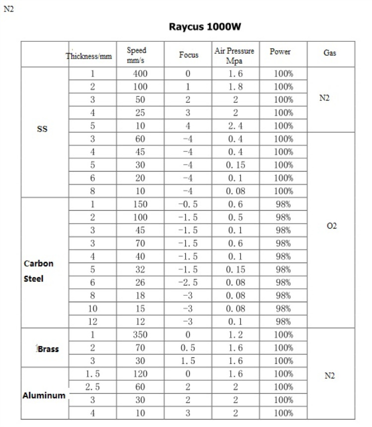 High Quality 1530 Fiber Laser Cutting Machine For Metal 500w 750w 1000w 1500w دستگاه برش لیزر فیبر 1530 با کیفیت بالا برای فلز 500w 750w 1000w 1500w