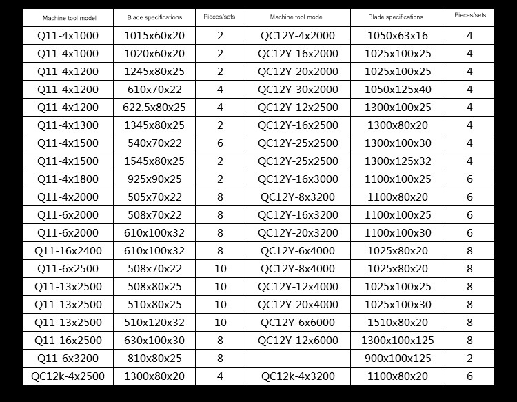 تیغه های برشی گیوتینی داغ گیوتینی با پاپیون جدید هیدرولیک