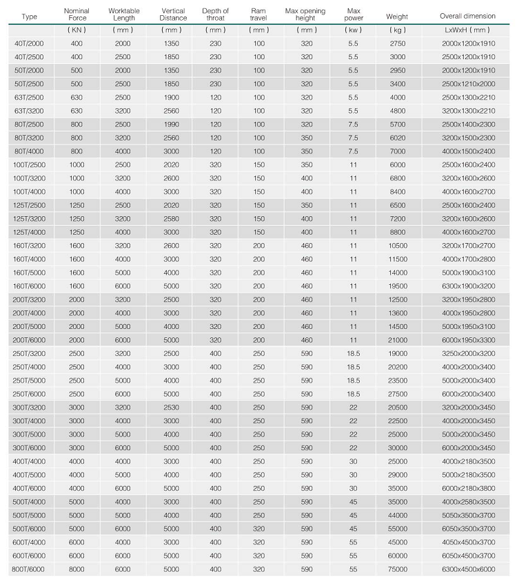 Hydraulic Press Brake Machine Wc67y 5mm Thickness Stainless Steel Sheet Thickness 2500mm Length Bending Machine Sheet Metal دستگاه پرس هیدرولیک ترمز Wc67y ضخامت 5 میلی متر ورق فولادی ضد زنگ ضخامت 2500 میلی متر طول دستگاه خم کن ورق فلز