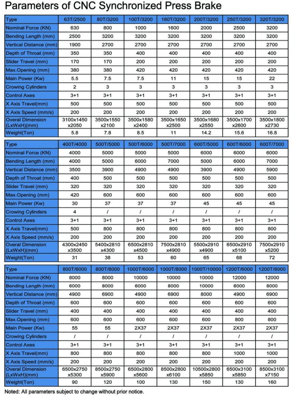 Hydraulic Press Brake Of 130t/3200mm 4+1 Axis Delem Da53t Cnc Press Brake ترمز پرس هیدرولیک 130t/3200mm 4+1 محور Delem Da53t Cnc پرس ترمز