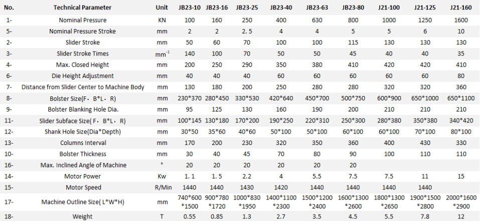 دستگاه پانچ پرس مکانیکی پاور سری Jb23