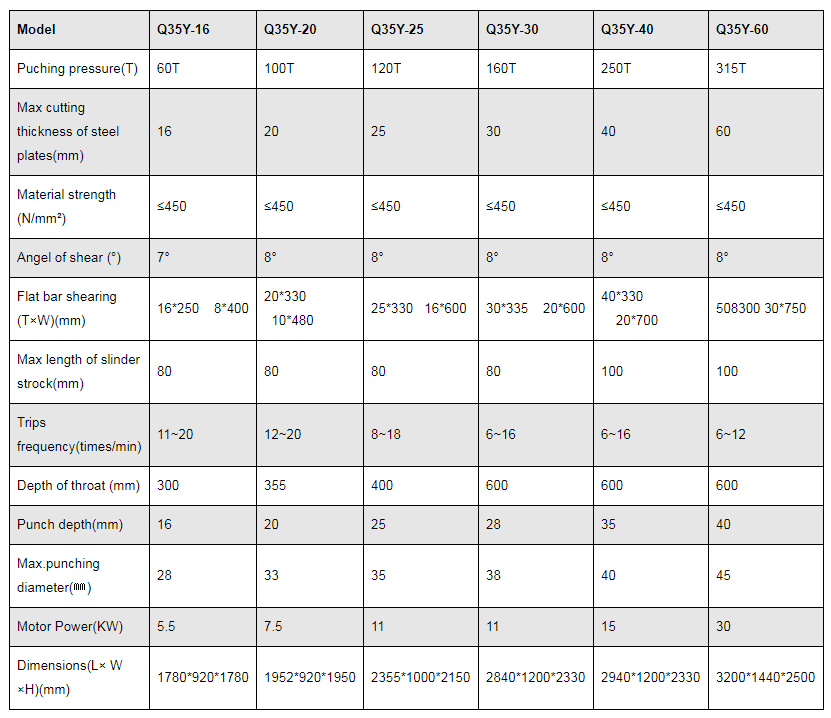 دستگاه برش و پانچ هیدرولیک Ironworker سری Q35y