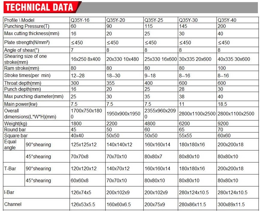 Q35y Series Multifunctional Hydraulic Iron Worker Combined Shearing And Punching Machine دستگاه برش و پانچ ترکیبی کارگر آهن هیدرولیک چند منظوره سری Q35y