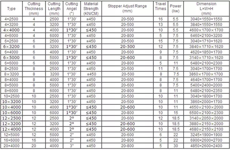 Qc12k-4x2500 Cnc Hydraulic Customized Shearing Machine Cutting Machine دستگاه برش ماشین برش سفارشی هیدرولیک Qc12k-4x2500 Cnc