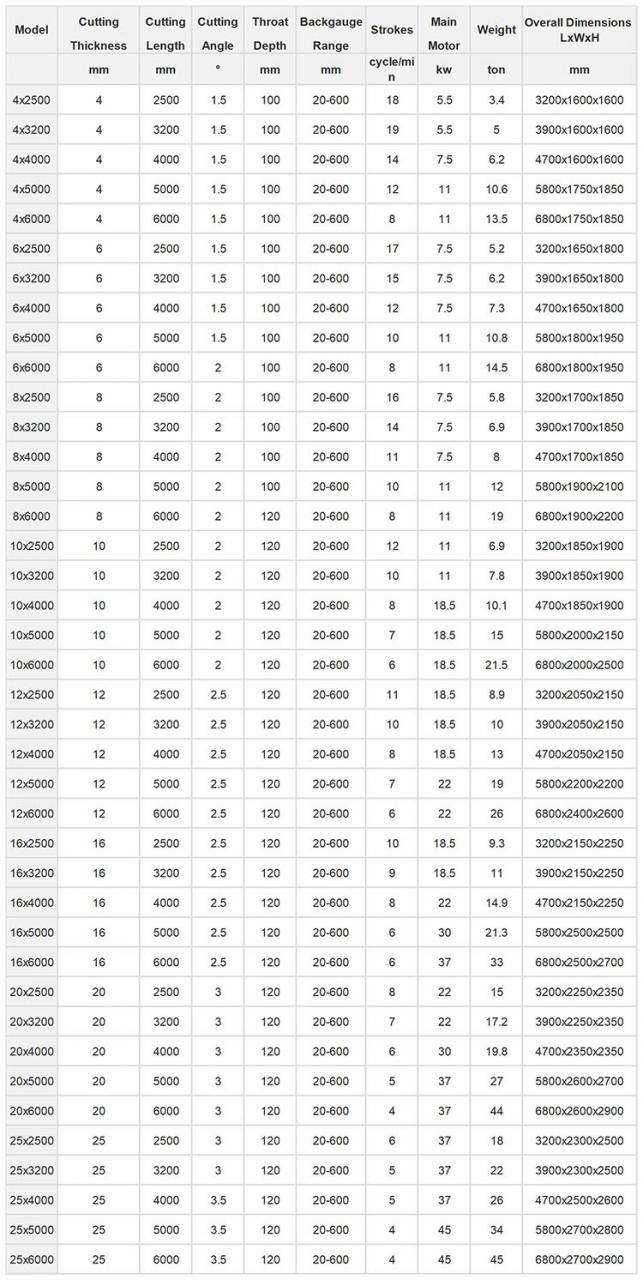 Small Cnc Electric Hydraulic Sheet Metal Plate Guillotine Shearing Machine Price قیمت دستگاه قیچی گیوتین ورق فلزی ورق هیدرولیک Cnc کوچک Cnc