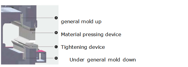 Steel Sheet Aluminum Bending Hydraulic Press Brake Machine دستگاه ترمز پرس هیدرولیک خمشی آلومینیوم ورق فولادی