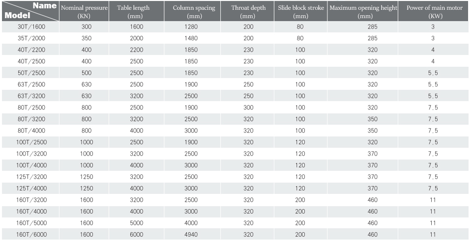 Wc67y-160 4000 Hydraulic Press Brake Cnc Metal Bending Machine For 4000mm Width Steel Wc67y-160 4000 هیدرولیک پرس ترمز ماشین خم فلزی Cnc برای فولاد با عرض 4000 میلی متر