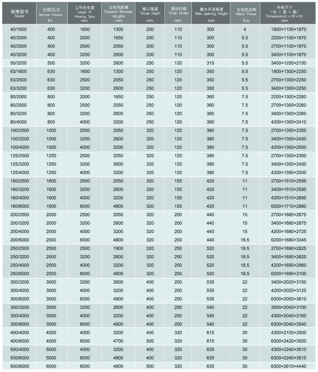 Wc67y / Wc67k Normal Cnc Hydraulic Press Brake ترمز پرس هیدرولیک Cnc معمولی Wc67y / Wc67k