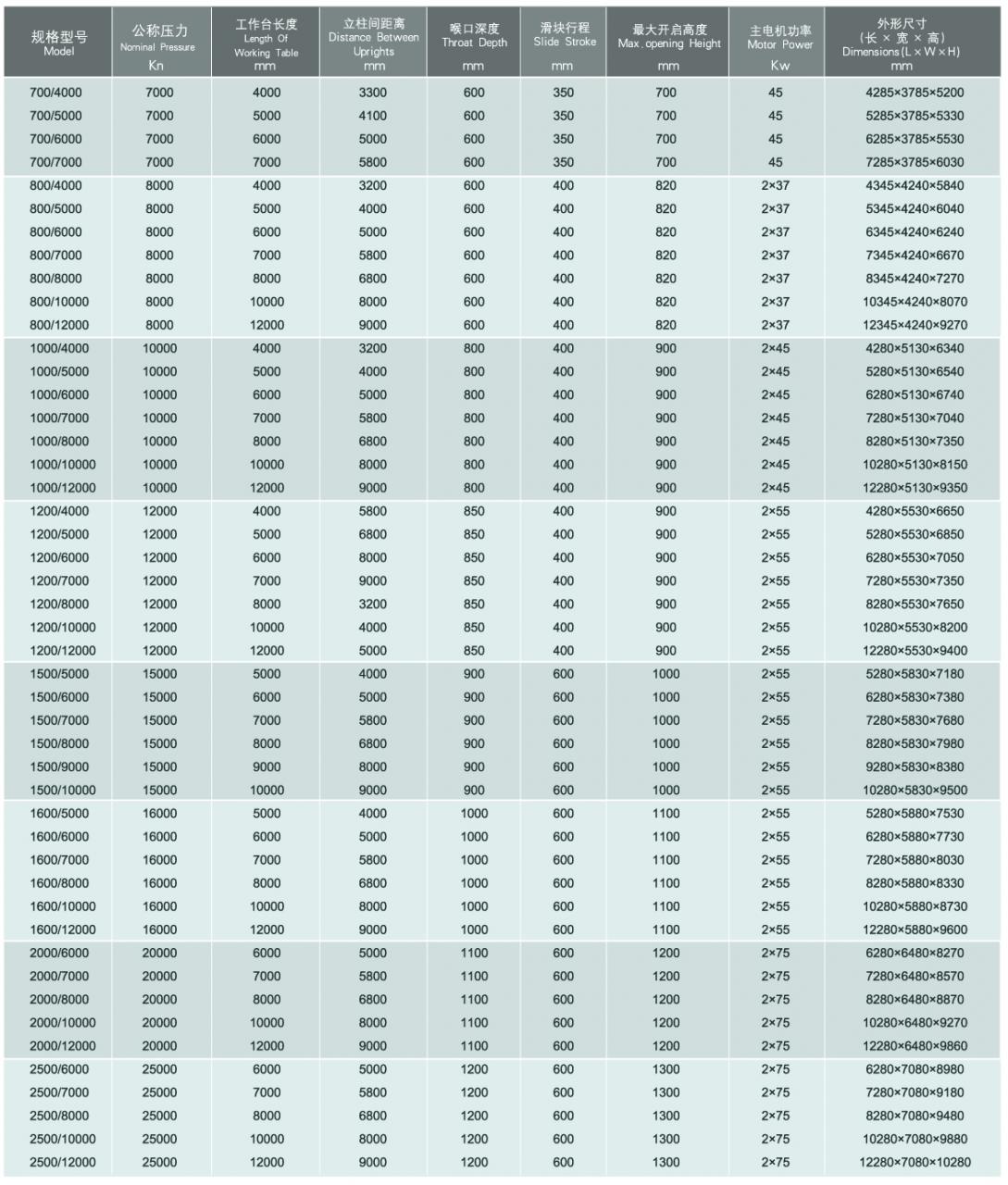 Wc67y / Wc67k Normal Cnc Hydraulic Press Brake ترمز پرس هیدرولیک Cnc معمولی Wc67y / Wc67k