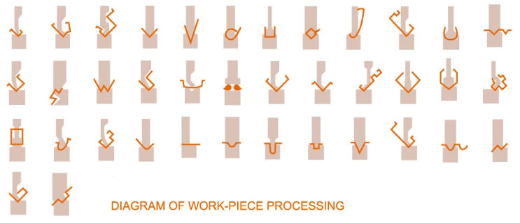 Wc67y / Wc67k Normal Cnc Hydraulic Press Brake ترمز پرس هیدرولیک Cnc معمولی Wc67y / Wc67k